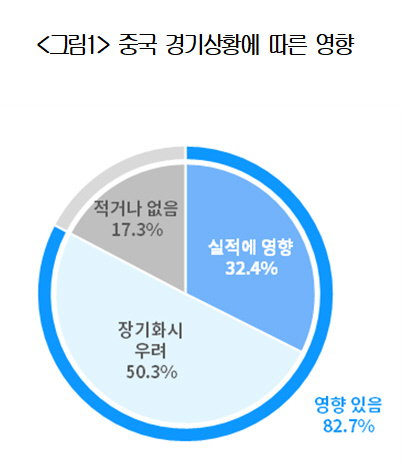 대한상공회의소 제공